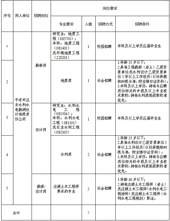 平?jīng)鍪袥軚|水利水電勘測設計有限責任公司2025年春季專(zhuān)業(yè)技術(shù)人員招聘公告(圖1)